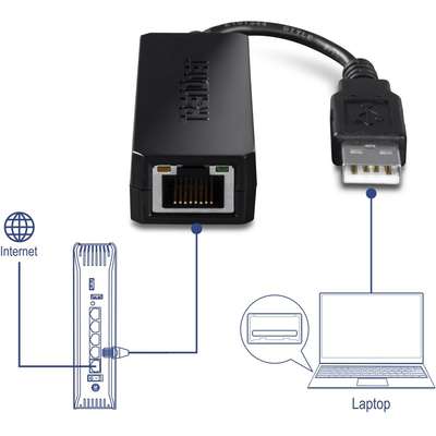 TRENDnet USB 2.0 to 10/100 Mbps Ethernet Adapter