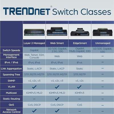 TRENDnet 24-Port Gigabit Layer 2 Switch