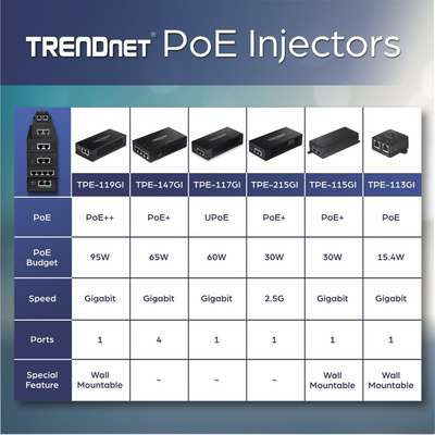 TRENDnet PoE+ Gigabit Injector