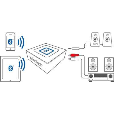 Logitech Bluetooth Audio Adapter