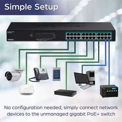 TRENDnet 24-Port GREENnet Gigabit PoE+ Switch (370W)