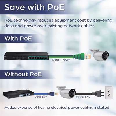 TRENDnet 24-Port GREENnet Gigabit PoE+ Switch (370W)
