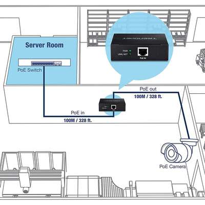 TRENDnet Gigabit PoE+ Repeater