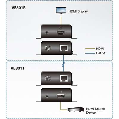 ATEN HDMI HDBaseT Lite Extender Up to 230FT Receiver
