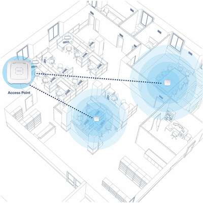 TRENDnet AC1200 Dual Band PoE Access Point (with Software Controller)