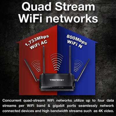 TRENDnet AC2600 MU-MIMO WiFi Router