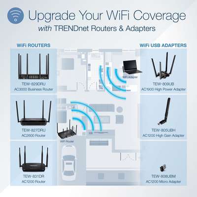 TRENDnet AC2600 MU-MIMO WiFi Router