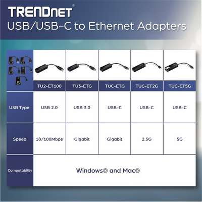 TRENDnet USB-C to Gigabit Ethernet Adapter