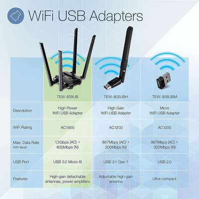 TRENDnet AC1900 High Power Dual Band Wireless USB Adapter