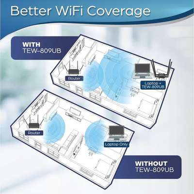 TRENDnet AC1900 High Power Dual Band Wireless USB Adapter