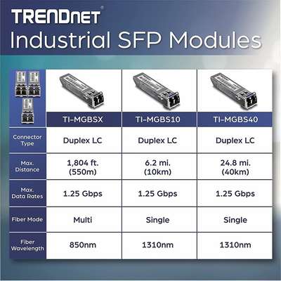 TRENDnet Hardened Mini-GBIC Single-Mode LC Module (40KM)