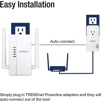 TRENDnet AC1200 WiFi Everywhere Powerline AP