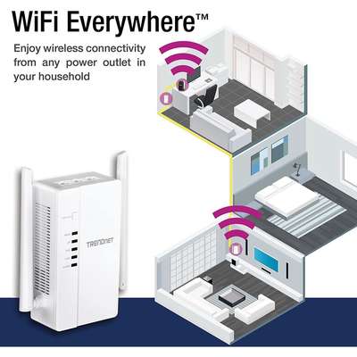 TRENDnet AC1200 WiFi Everywhere Powerline AP