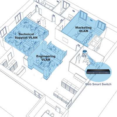 TRENDnet 52-Port Gigabit Web Smart Switch