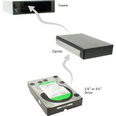 CRU DX175 Complete Assembly; Includes Carrier for SATA Or SAS Drives; Up to 6 GBPS