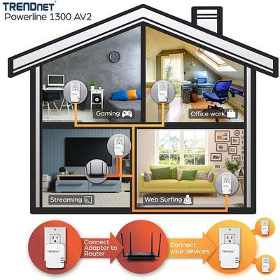 TRENDnet Powerline 1300 AV2 Adapter Kit