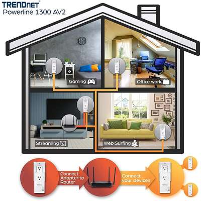 TRENDnet Powerline 1300 AV2 Adapter Kit with Built-in Outlet