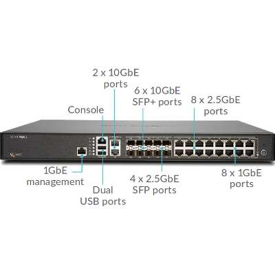 SonicWall NSA 6650 High Availability