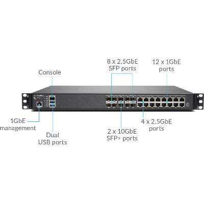 SonicWall NSa 3650 Secure Upgrade+ Advanced Capture Security Center Edition 3-Year