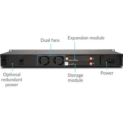 SonicWall NSa 2650 Secure Upgrade+ Advanced Capture Security Center Edition 5-Year