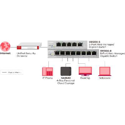 Zyxel GS1200-5 - Fanless 5 Port Gbe L2 Web