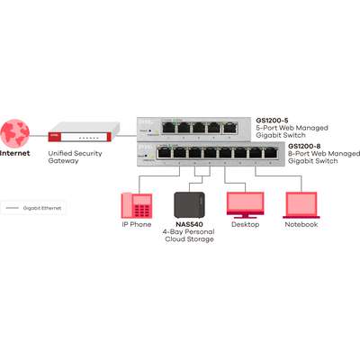 Zyxel GS1200-8 - Fanless 8 Port Gbe L2 Web Managed Switch