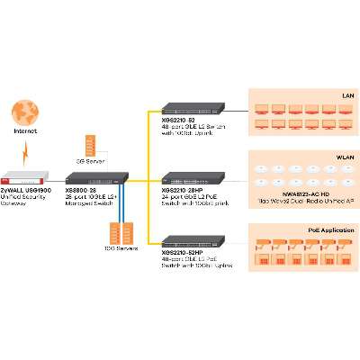 Zyxel XS3800-28-4 Port Multi-Gigabit 1G/2.5G/5G/10G-Base-T with 16 Port 10G SFP+ with 8