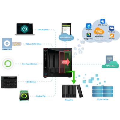 Asustor NAS AS5304T 4-Bay Intel Celeron Quad-Core 4GB DDR4 2.5GBEX2 USB