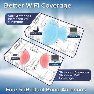 TRENDnet AC1200 Dual Band WiFi Router