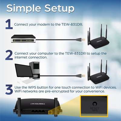 TRENDnet AC1200 Dual Band WiFi Router