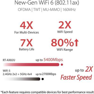 ASUS AX5400 Dual-Band WiFi 6 Gaming Router 802.11AX Router