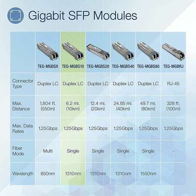 TRENDnet 4 x TEG-MGBS10