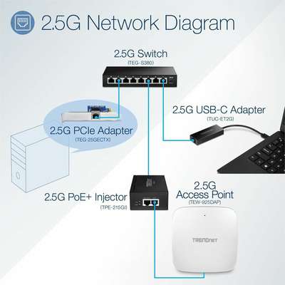 TRENDnet 5-Port Unmanaged 2.5G Switch