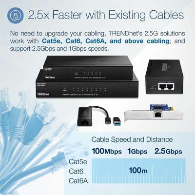 TRENDnet 5-Port Unmanaged 2.5G Switch