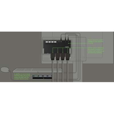 Belkin 4-Port Dual Head HDMI Modular Secure KVM Switch PP4.0 with Remote