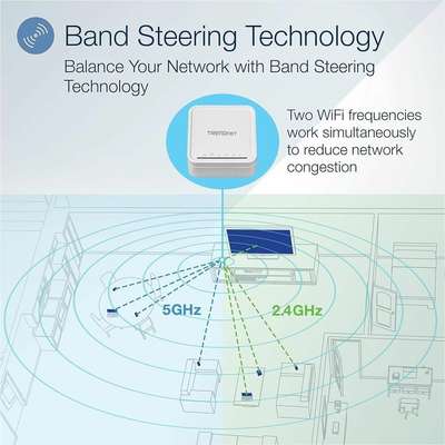 TRENDnet AC1200 Dual Band WiFi EasyMesh Kit (2-Pack)