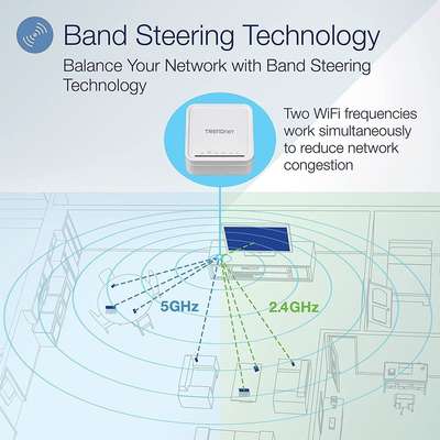 TRENDnet AC1200 Dual Band WiFi EasyMesh Remote Node