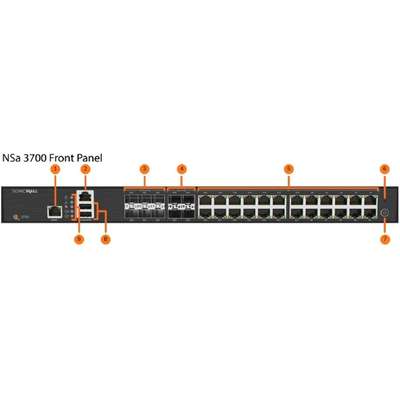 Sonicwall NSA 3700