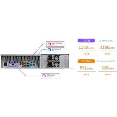 Asustor Lockerstor 12-Bay Rackmount NAS Quad-Core 8GB 2.5GBE USB 3.2 2PSU