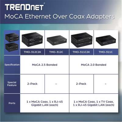 TRENDnet MoCA 2.5 Ethernet over Coax Adapter (2-Pack)