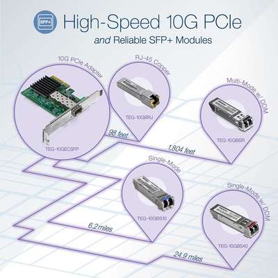 TRENDnet 10G RJ-45 Copper SFP+ Module