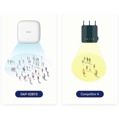D-Link Systems Nuclias Connect AX1800 Ap