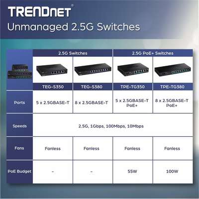 TRENDnet 8-Port Unmanaged 2.5G PoE+ Switch