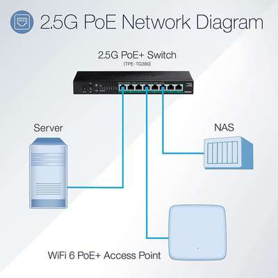 TRENDnet 8-Port Unmanaged 2.5G PoE+ Switch