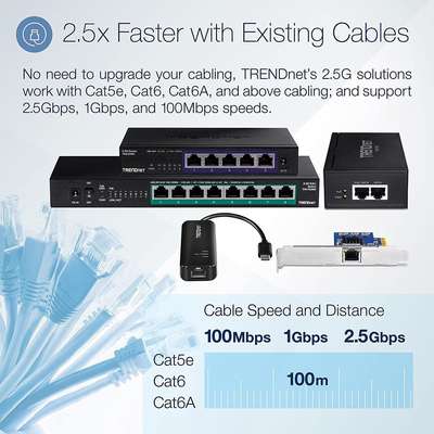 TRENDnet 8-Port Unmanaged 2.5G PoE+ Switch