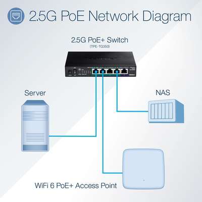 TRENDnet 5-Port Unmanaged 2.5G PoE+ Switch