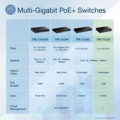 TRENDnet 5-Port Unmanaged 2.5G PoE+ Switch