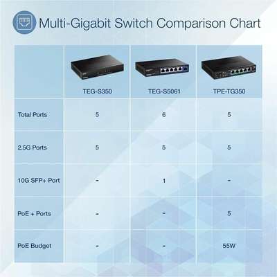 TRENDnet 5-Port Unmanaged 2.5G PoE+ Switch