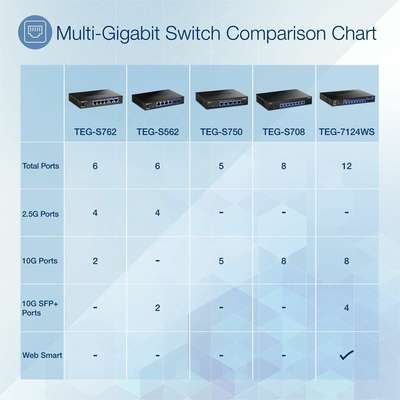 TRENDnet 6-Port 10G Switch