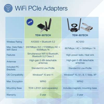 TRENDnet AX3000 Wireless Dual Band & Bluetooth 5.2 (Class 2) PCIe Adapter